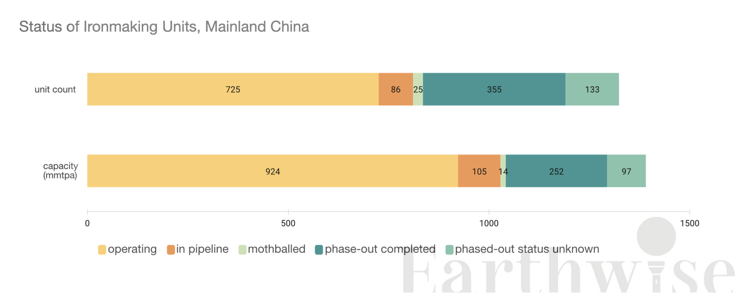 China Ironmaking Units 2026 1_1 Status of Ironmaking Units, Mainland China