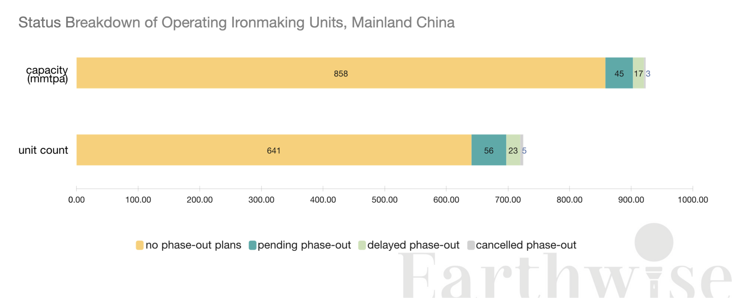 China Ironmaking Units 2026 1_2 Status Breakdown of Operating Ironmaking Units, Mainland China